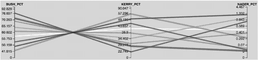 Interactive visualization based multi-dimension data analyzing method and system