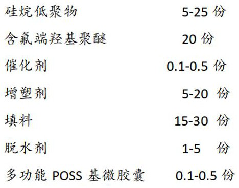 A kind of MS sealant with insect repellent and anti-ultraviolet aging and preparation method