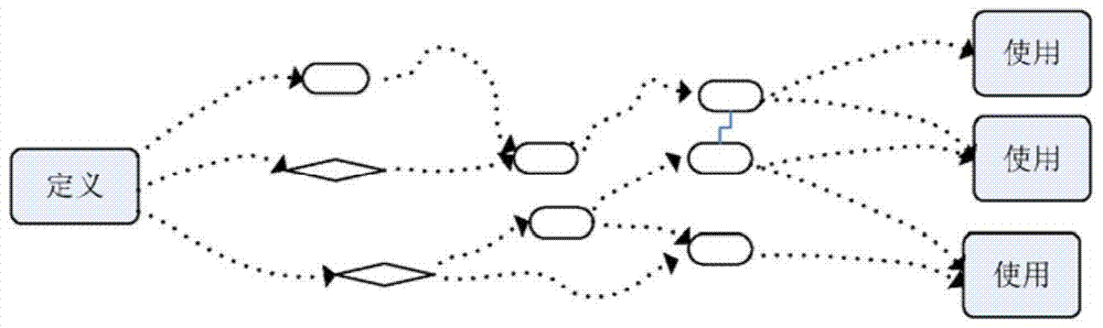 A Fault Detection Method for Integer Overflow Based on Metamorphic Relations