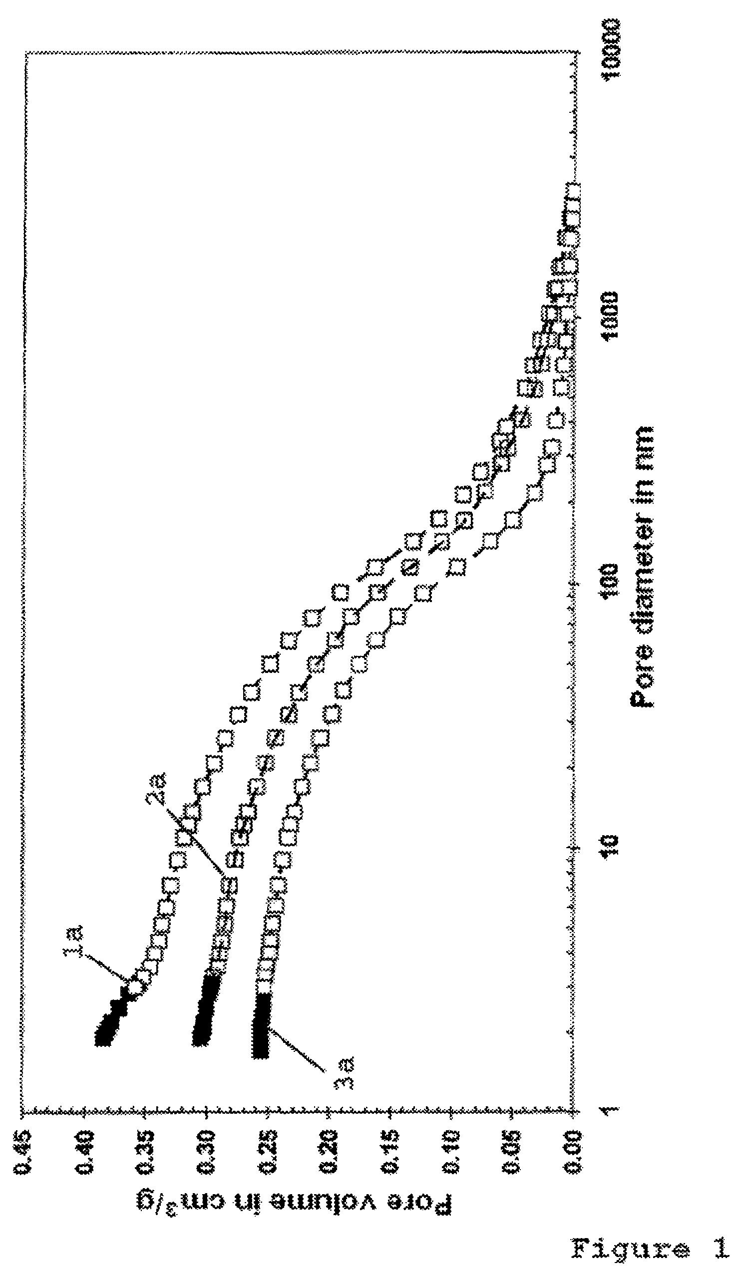 Porous heterogeneous catalyst coated with an ionic liquid