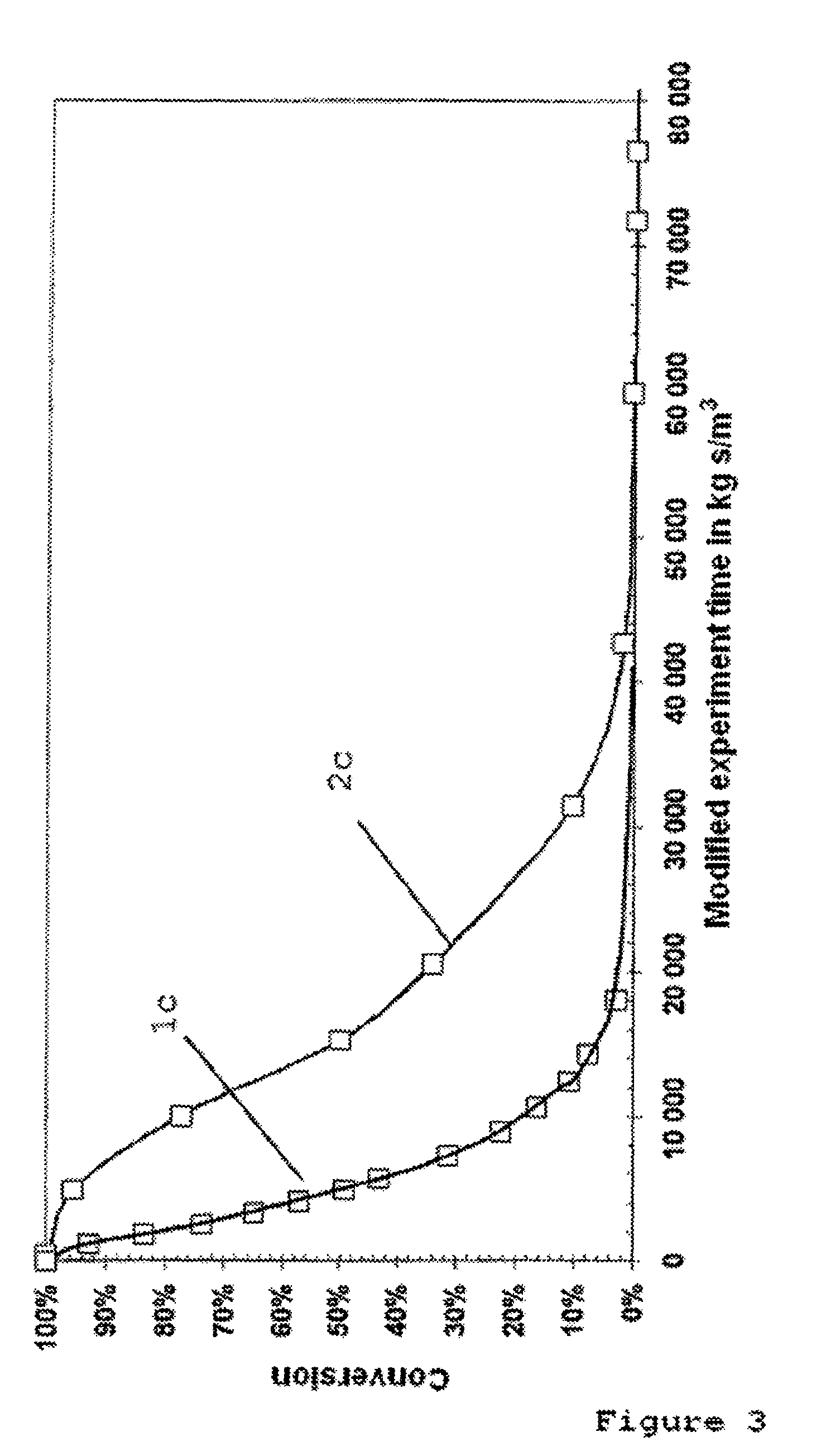 Porous heterogeneous catalyst coated with an ionic liquid