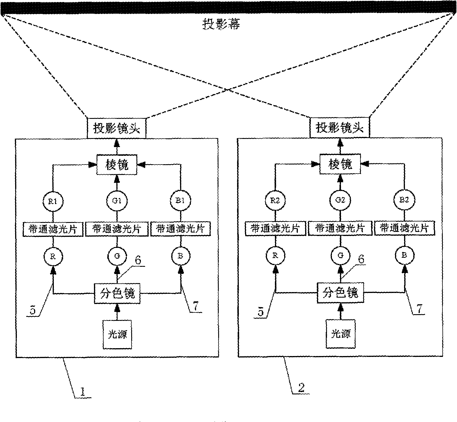 Multi-channel combined filter-based color segmentation three-dimensional projection device