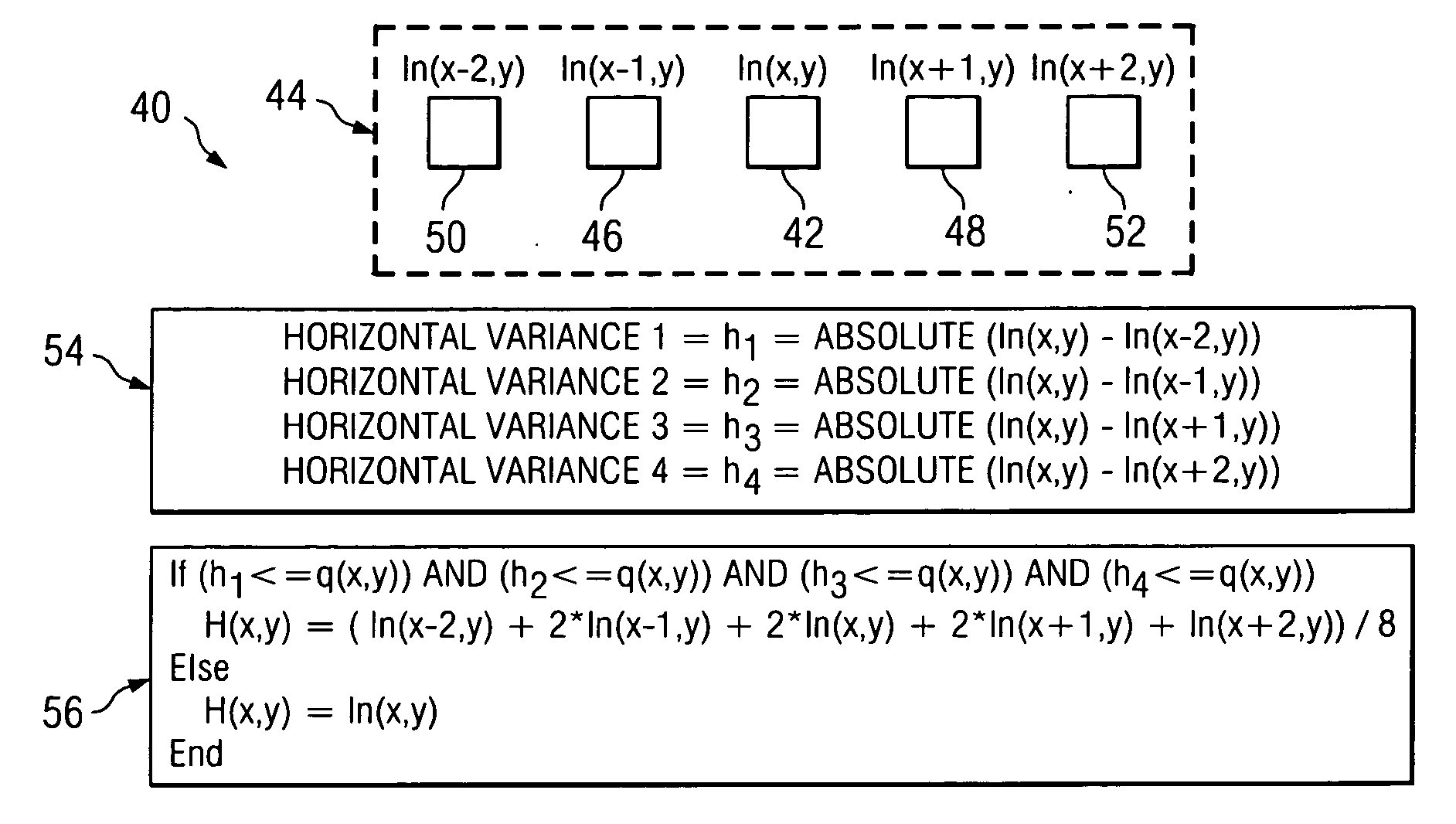 Method and system for adaptive bit depth enhancement for displays