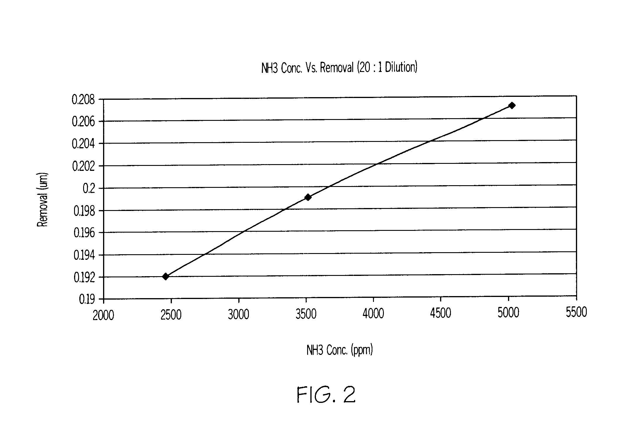 Polishing composition