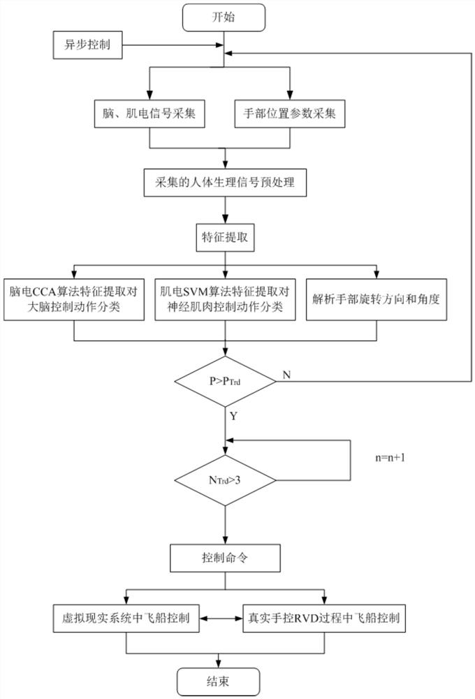 A aerospace weapon interface based on virtual reality and multi -mode man -machine interface