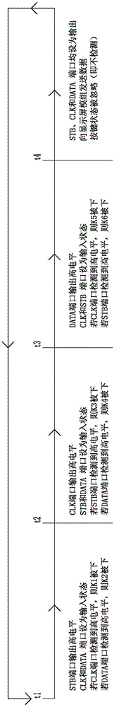 Data sending and button detection multiplexing circuit and processing method of program thereof