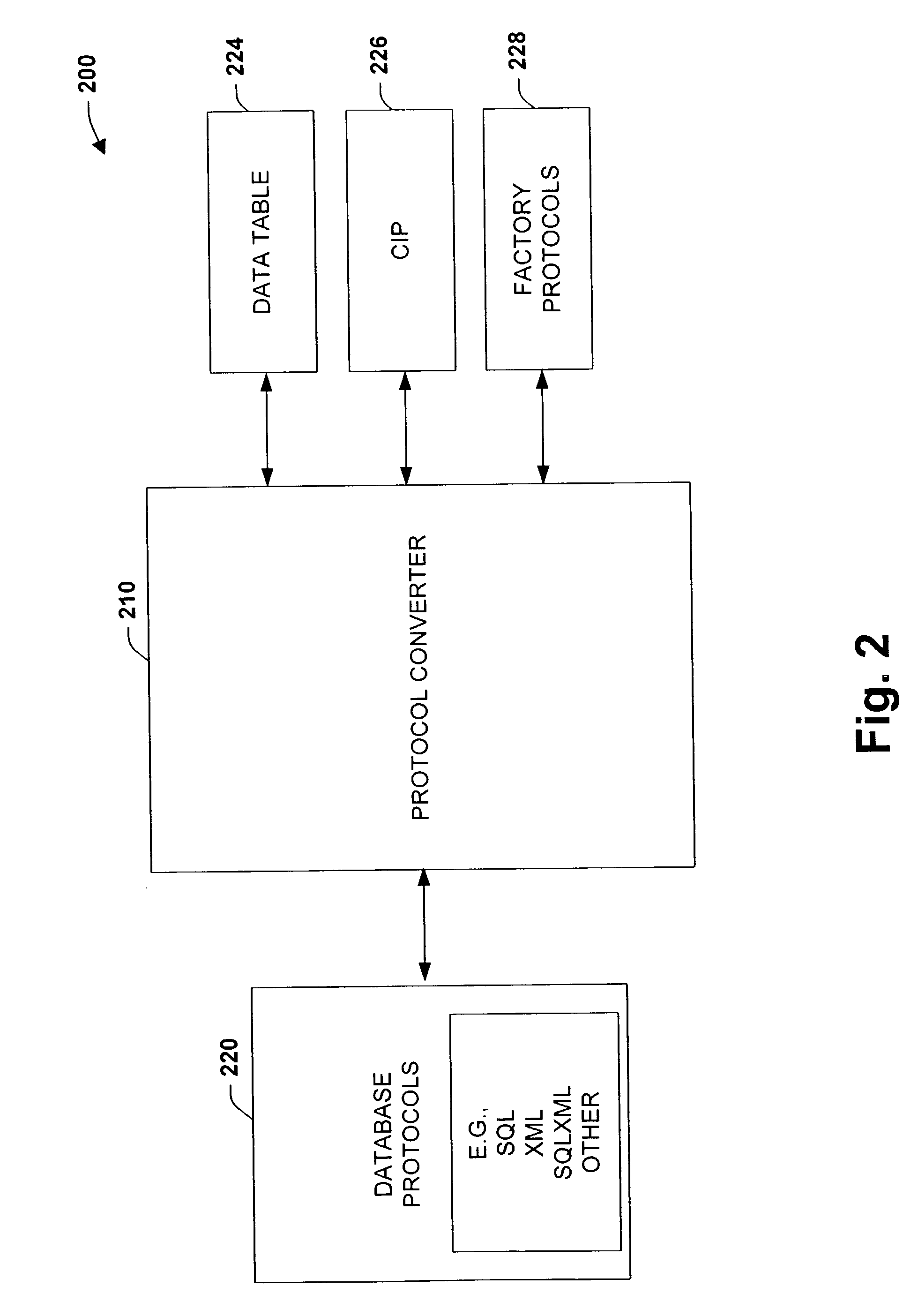 Embedded database systems and methods in an industrial controller environment