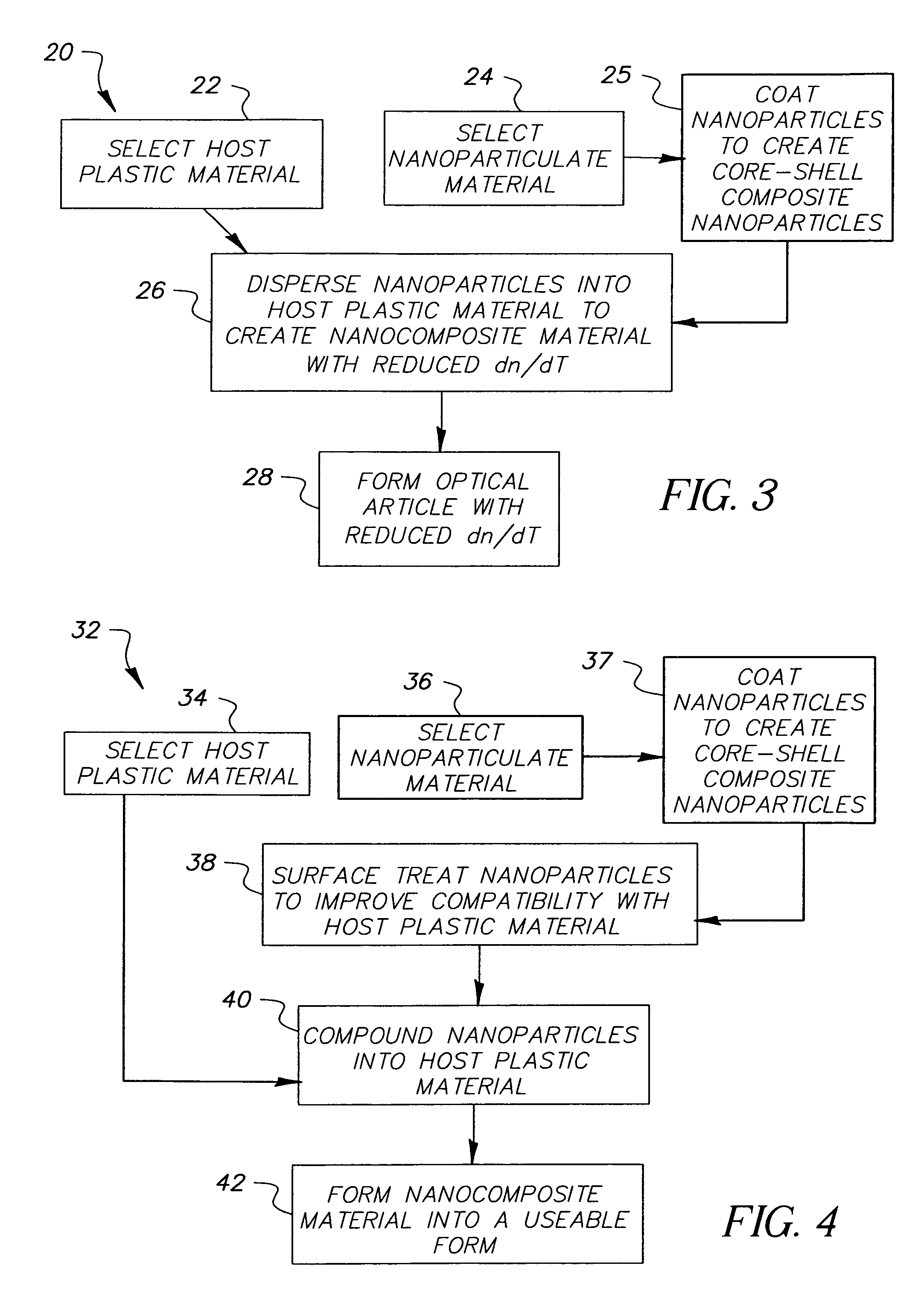 Method of manufacturing a polymethylmethacrylate core shell nanocomposite optical plastic article