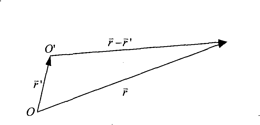 Antenna phase center measuring method based on moving reference point