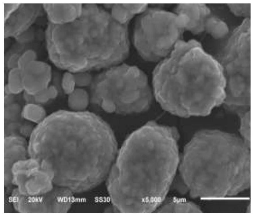 Recycling method of nickel cobalt lithium manganate battery, regenerated nickel cobalt lithium manganate material and application