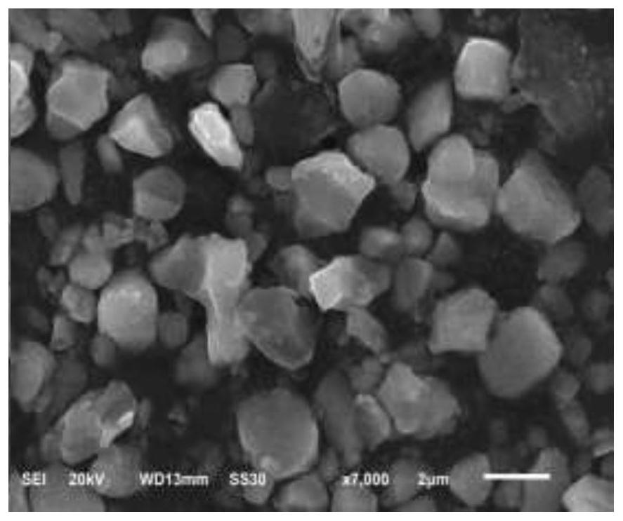 Recycling method of nickel cobalt lithium manganate battery, regenerated nickel cobalt lithium manganate material and application