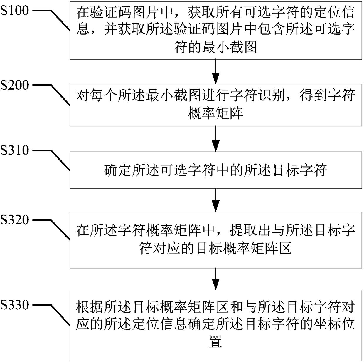 Click verification code identification method and device, and user terminal