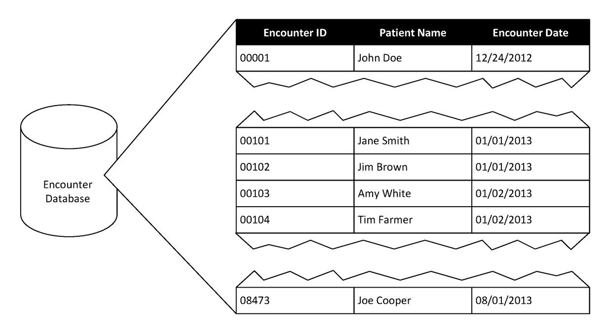 Securing date data fields