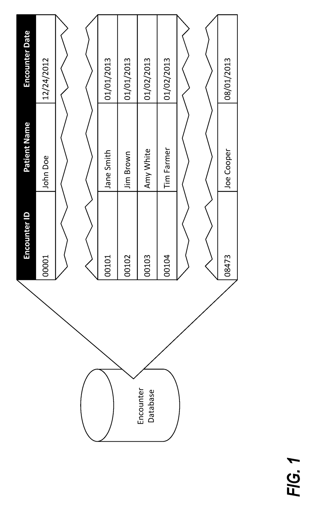 Securing date data fields