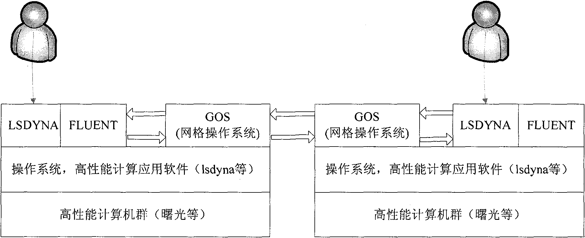 Package integrated method of application software under grid computing environment