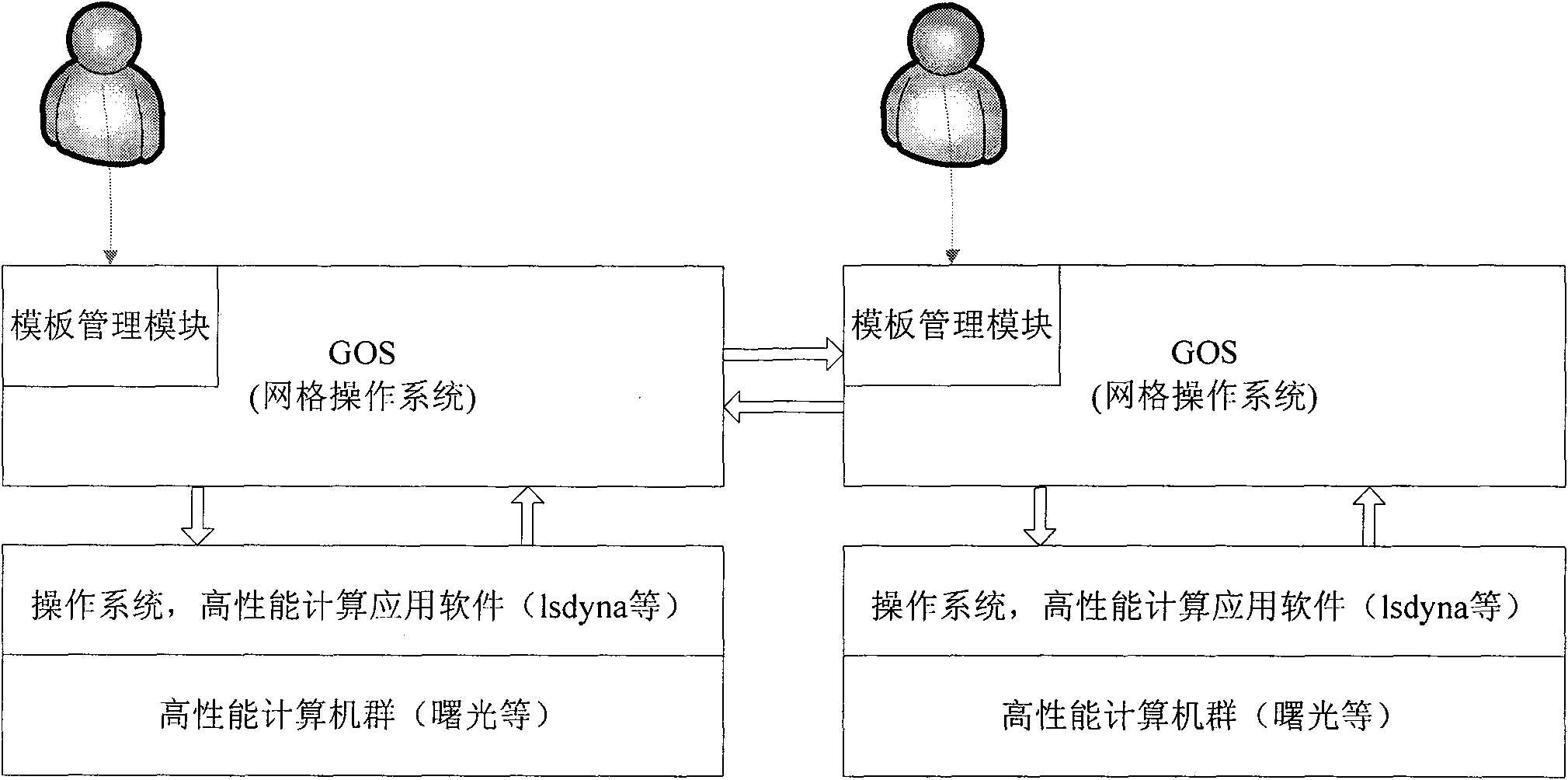 Package integrated method of application software under grid computing environment