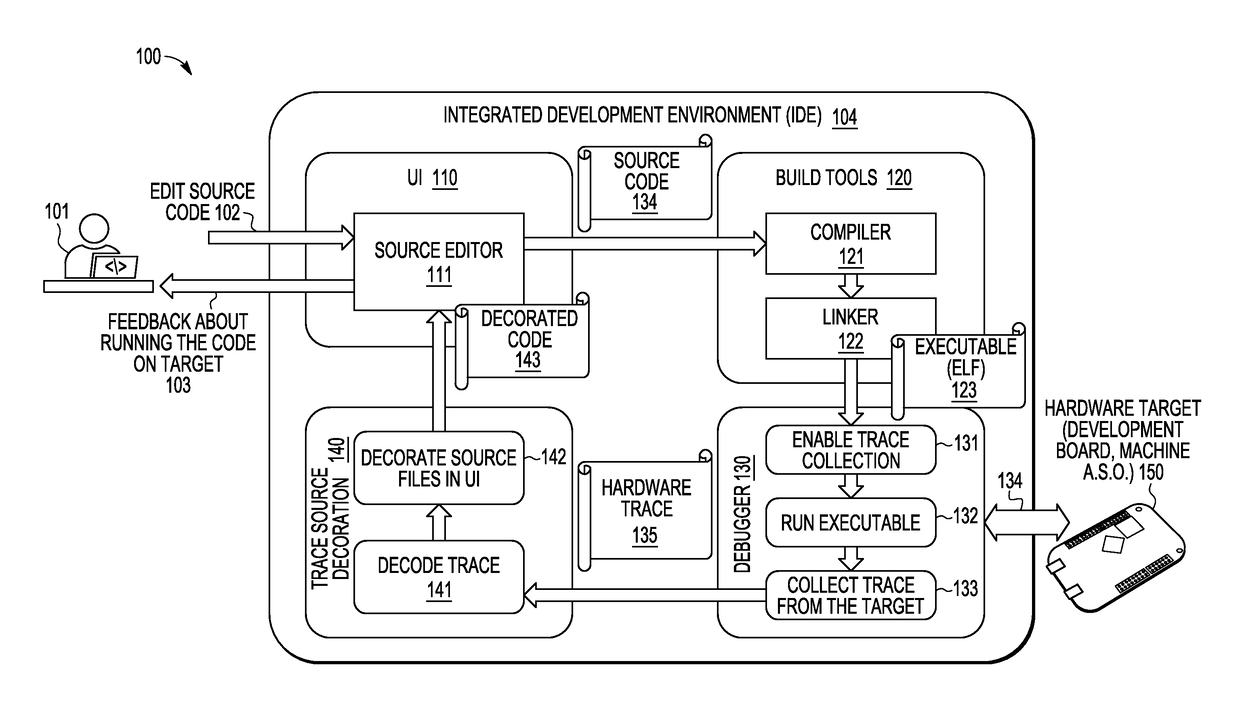 Method and System to Display and Browse Program Trace Using Source Code Decoration