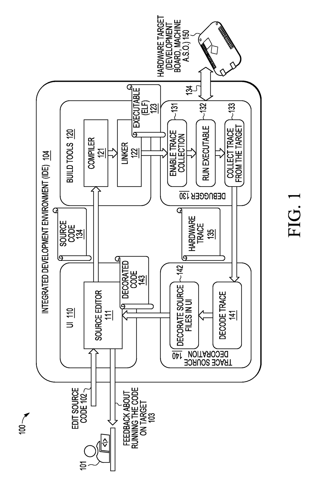 Method and System to Display and Browse Program Trace Using Source Code Decoration