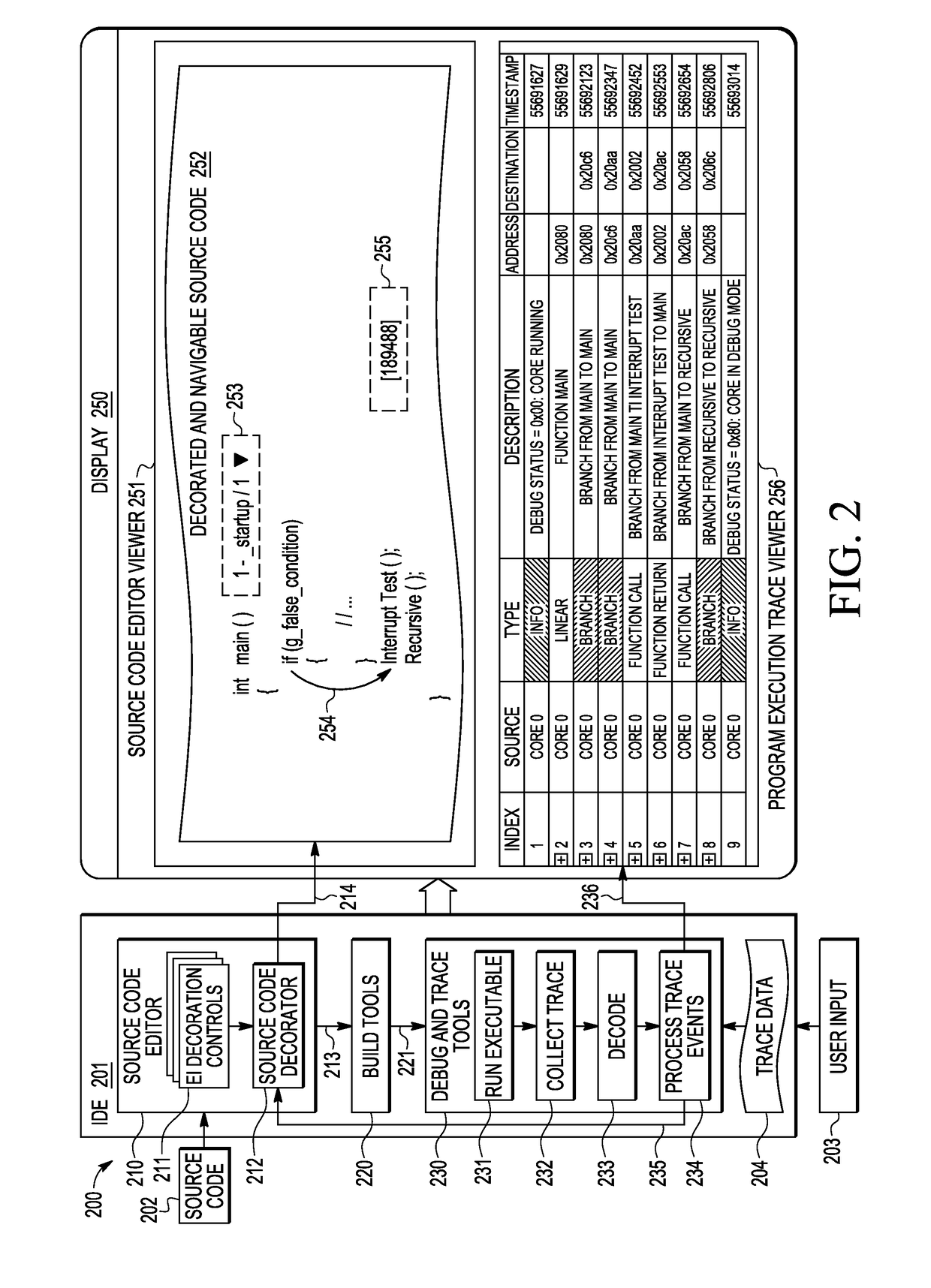 Method and System to Display and Browse Program Trace Using Source Code Decoration