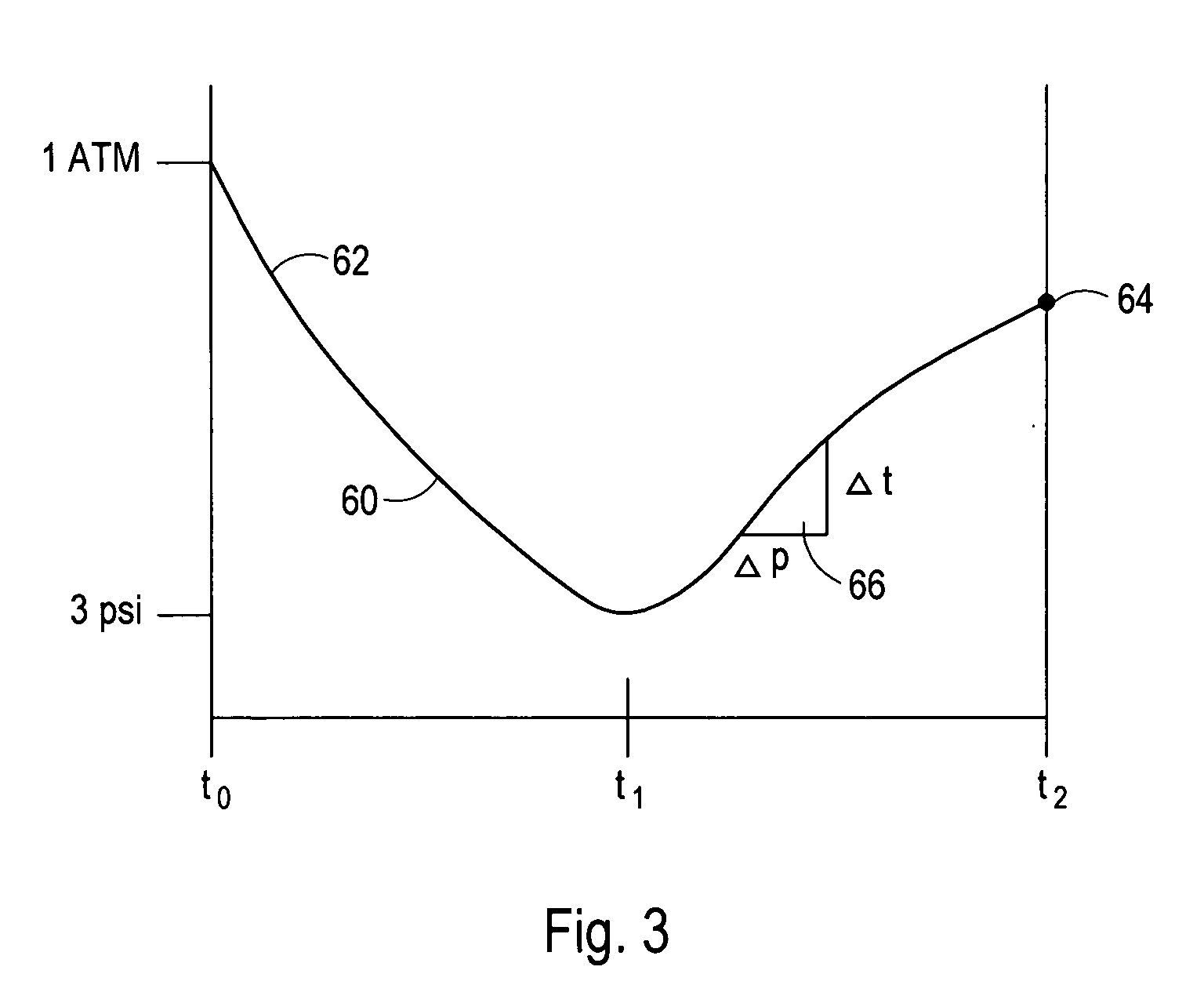 System for detecting leaks and occlusions in a cryoablation catheter