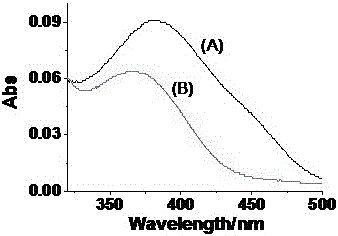 Two-photon fluorescence probe and application thereof in detecting anoxic-zone nitroreductase