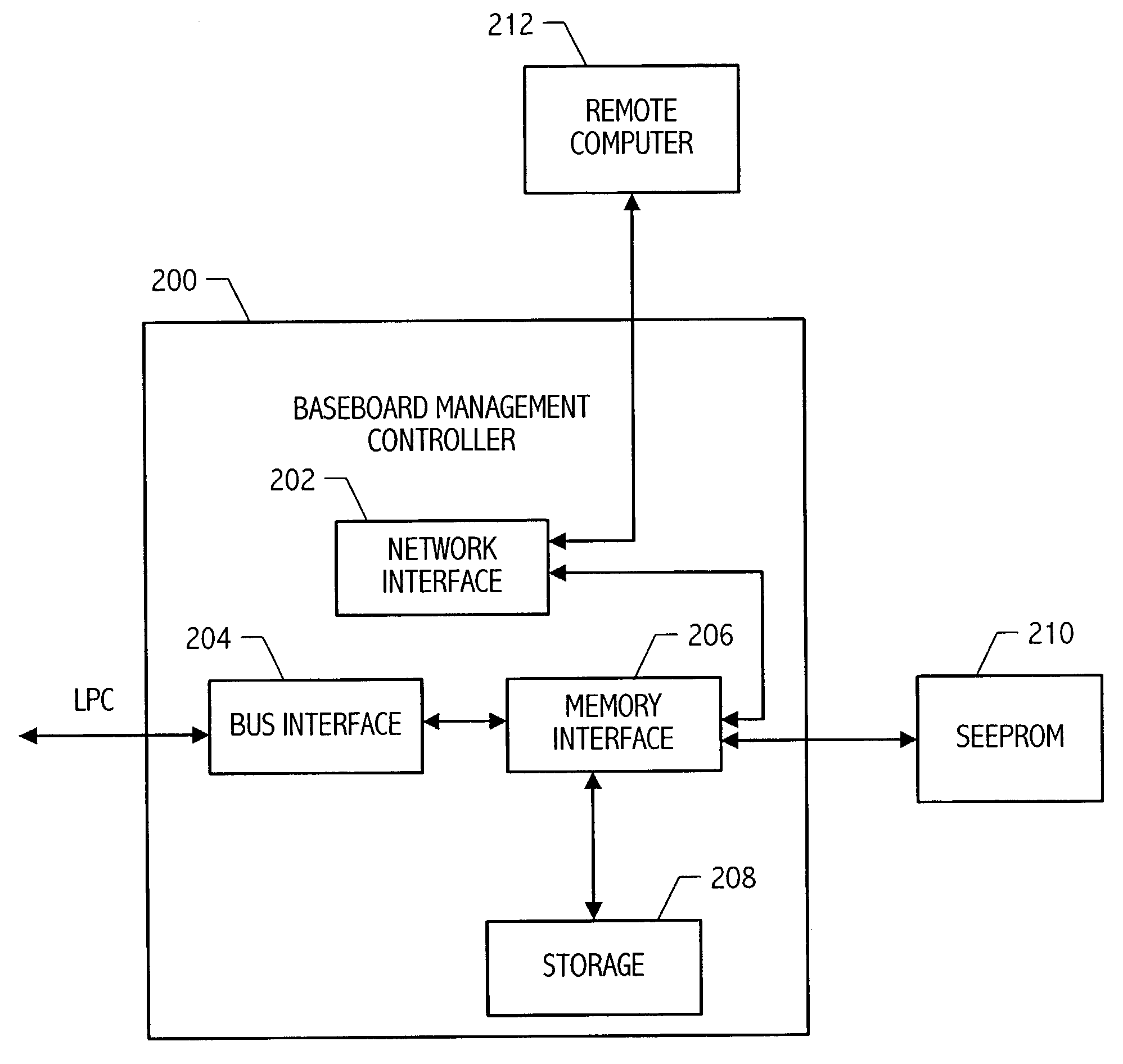 BMC-hosted boot ROM interface