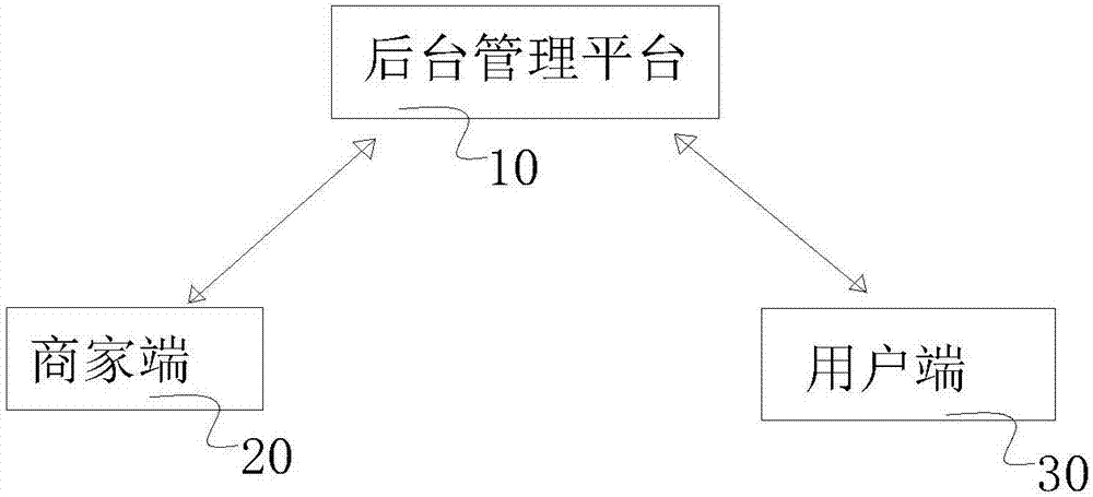 Network-based vehicle service management system