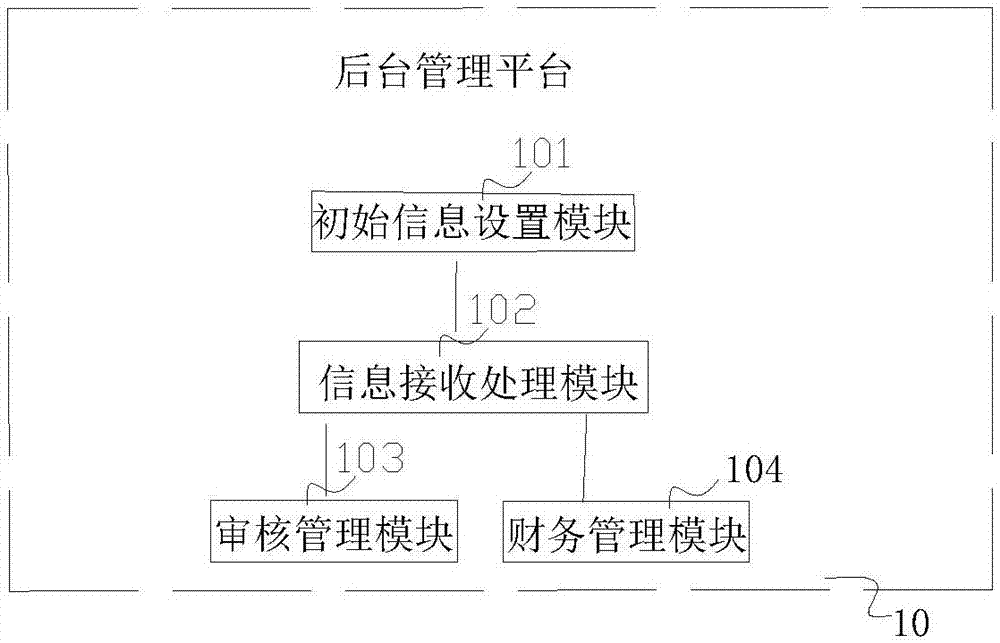 Network-based vehicle service management system