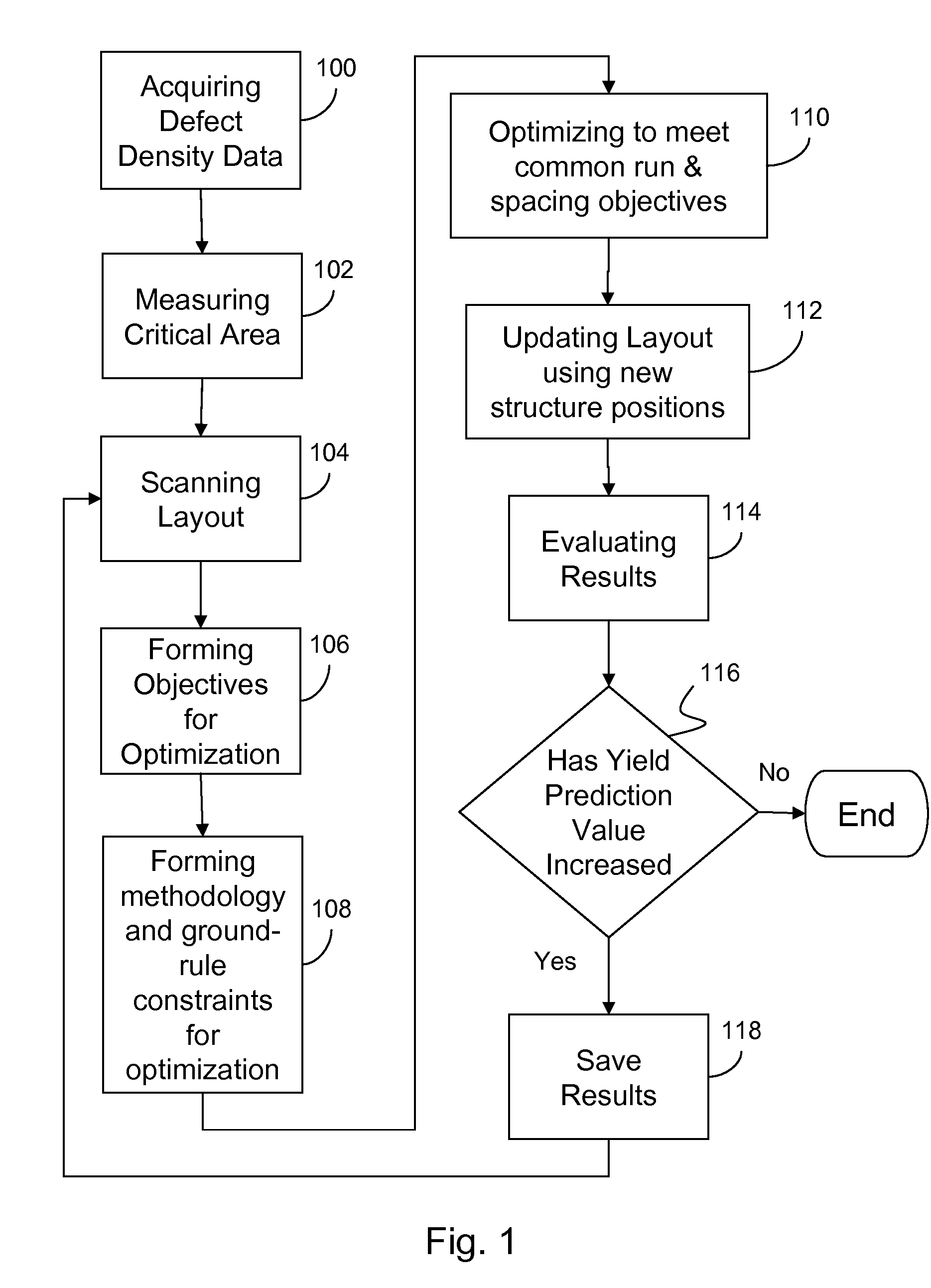 IC Layout Optimization To Improve Yield