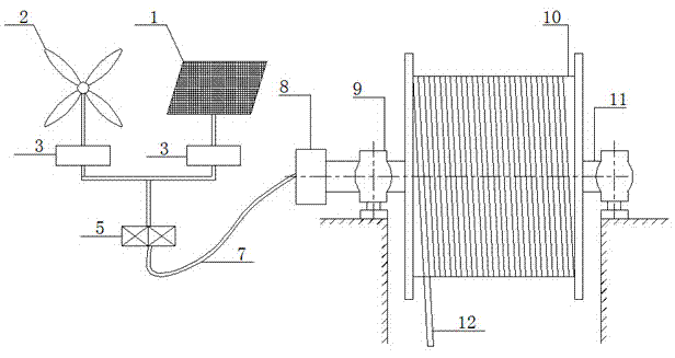 Solar energy and wind energy mixed type mine hoisting equipment