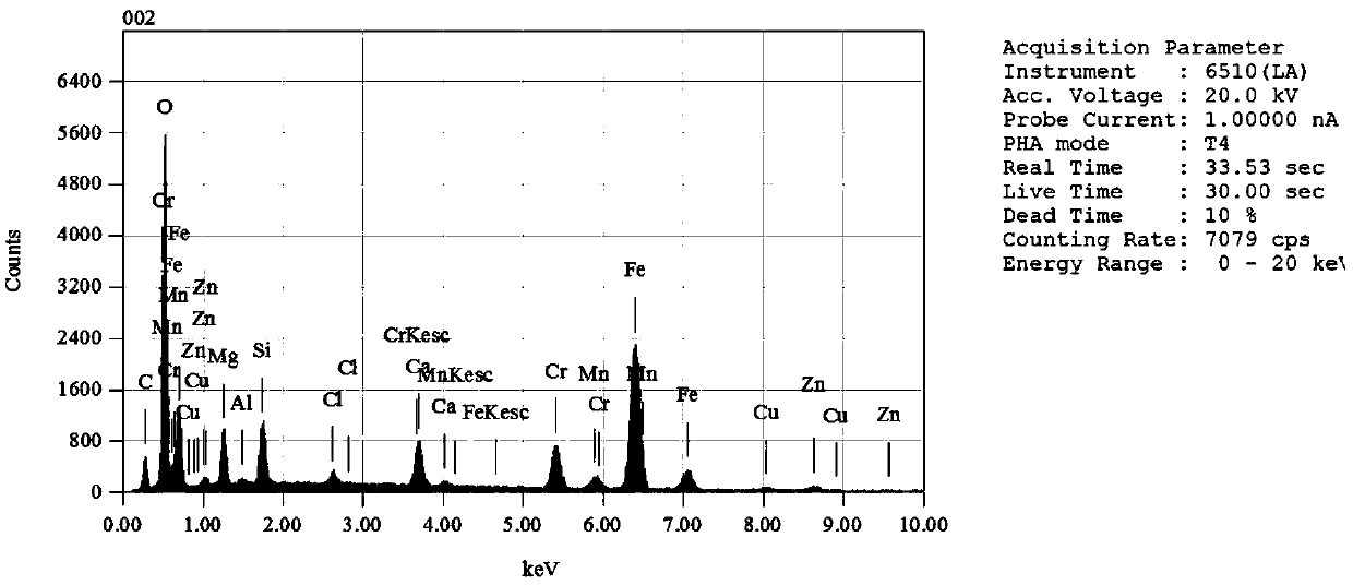 Method for Co-production of Chromium Salt and Electrode Material from Electric Arc Furnace Dust