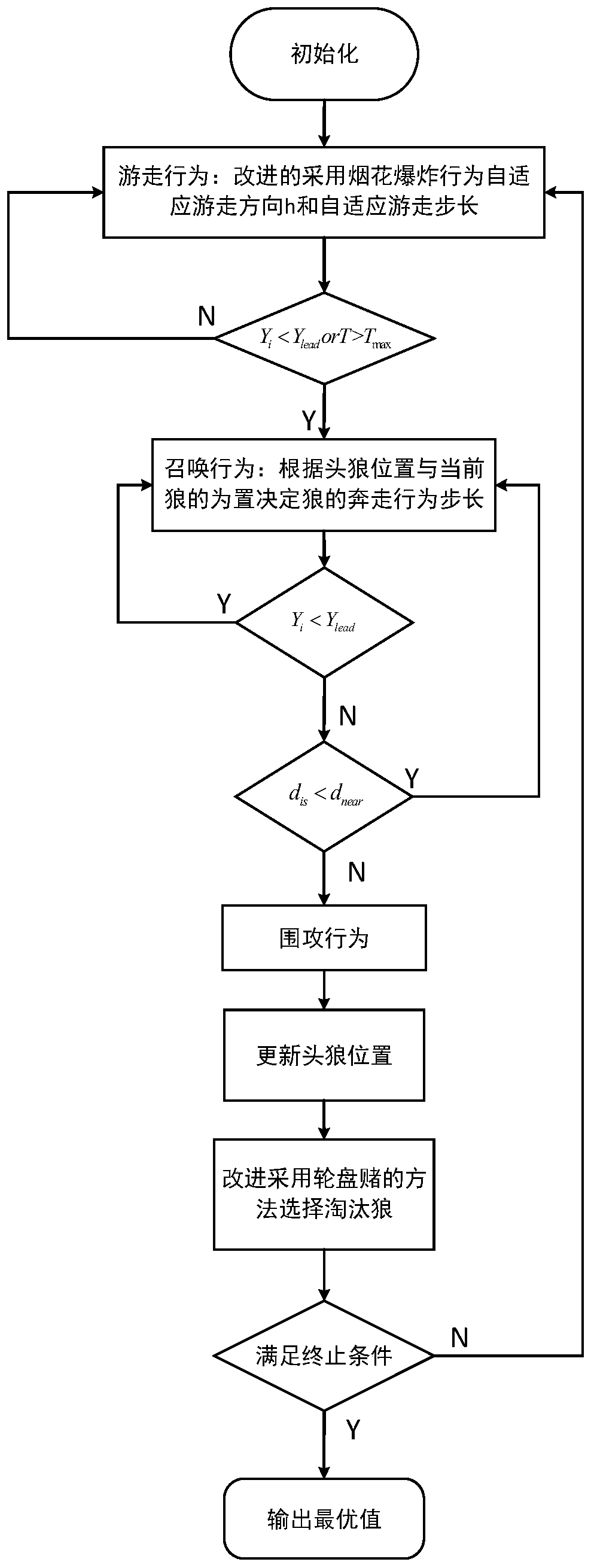 An improved wolf pack algorithm based on firework explosion behaviors