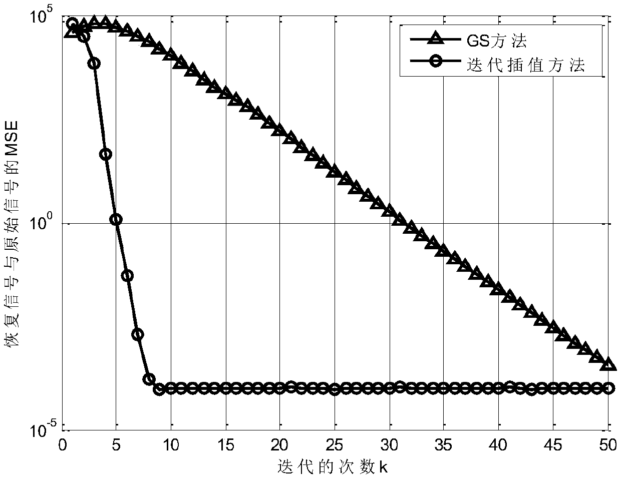 Phase recovery method based on array antenna