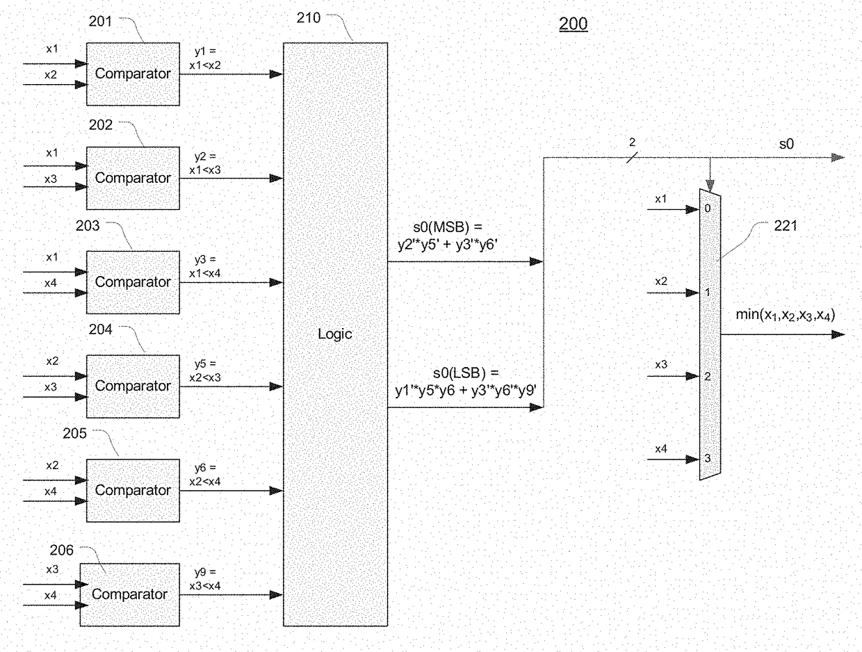 High speed add-compare-select for Viterbi decoder