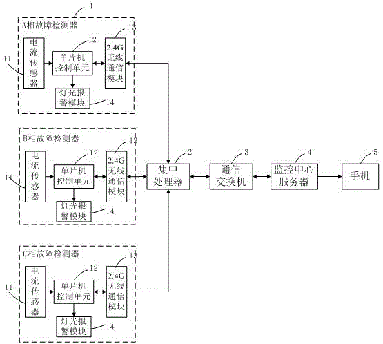 Intelligent multifunctional cable line fault online monitoring system