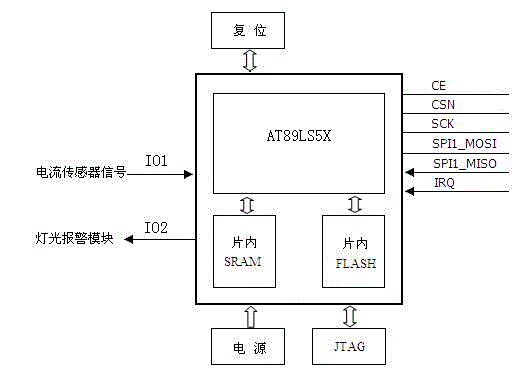 Intelligent multifunctional cable line fault online monitoring system