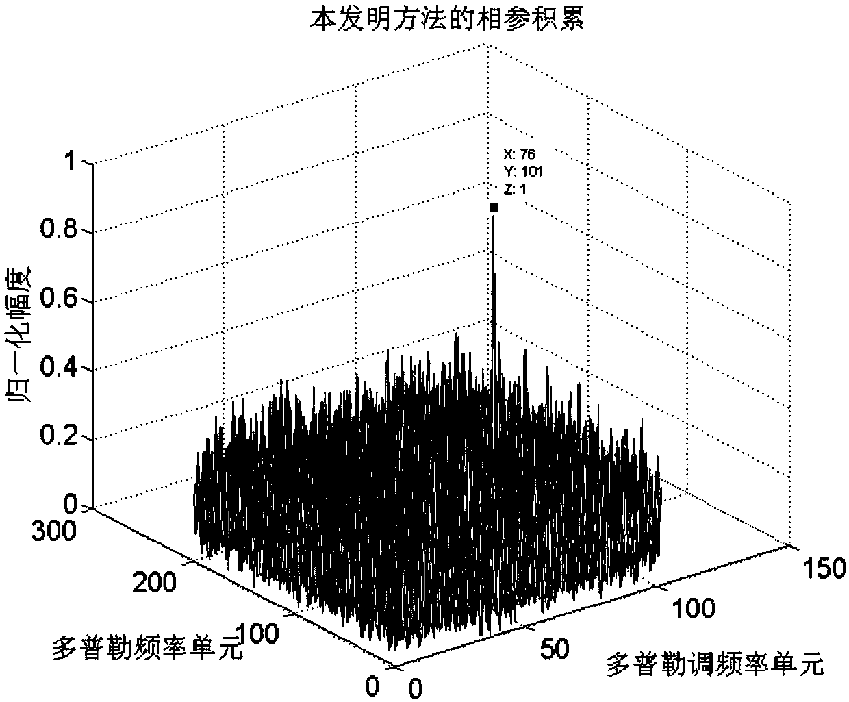 High-speed maneuvering target detection method based on discrete linear frequency modulation Fourier transform