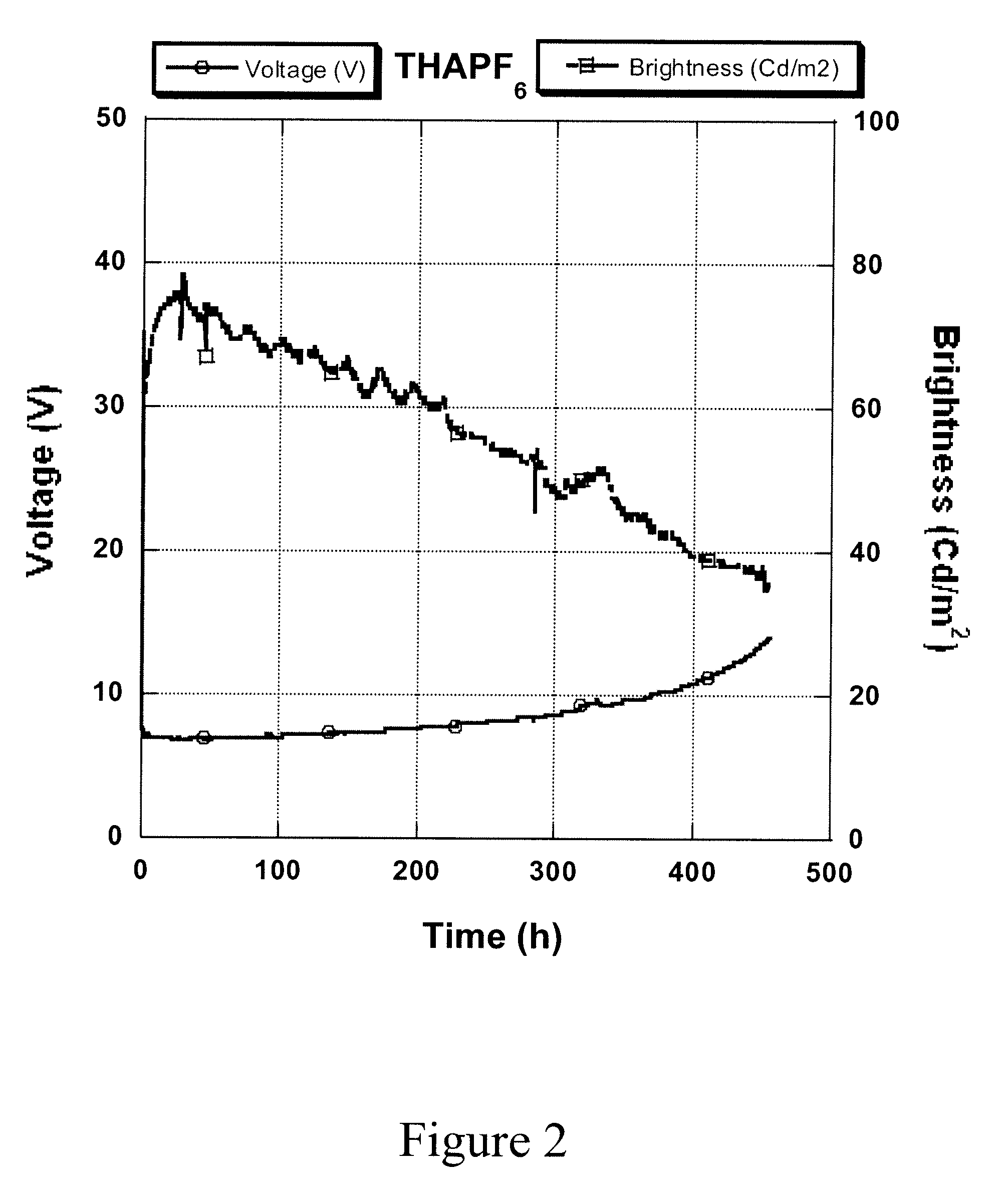 Ionic salt combinations in polymer electroluminescent inks