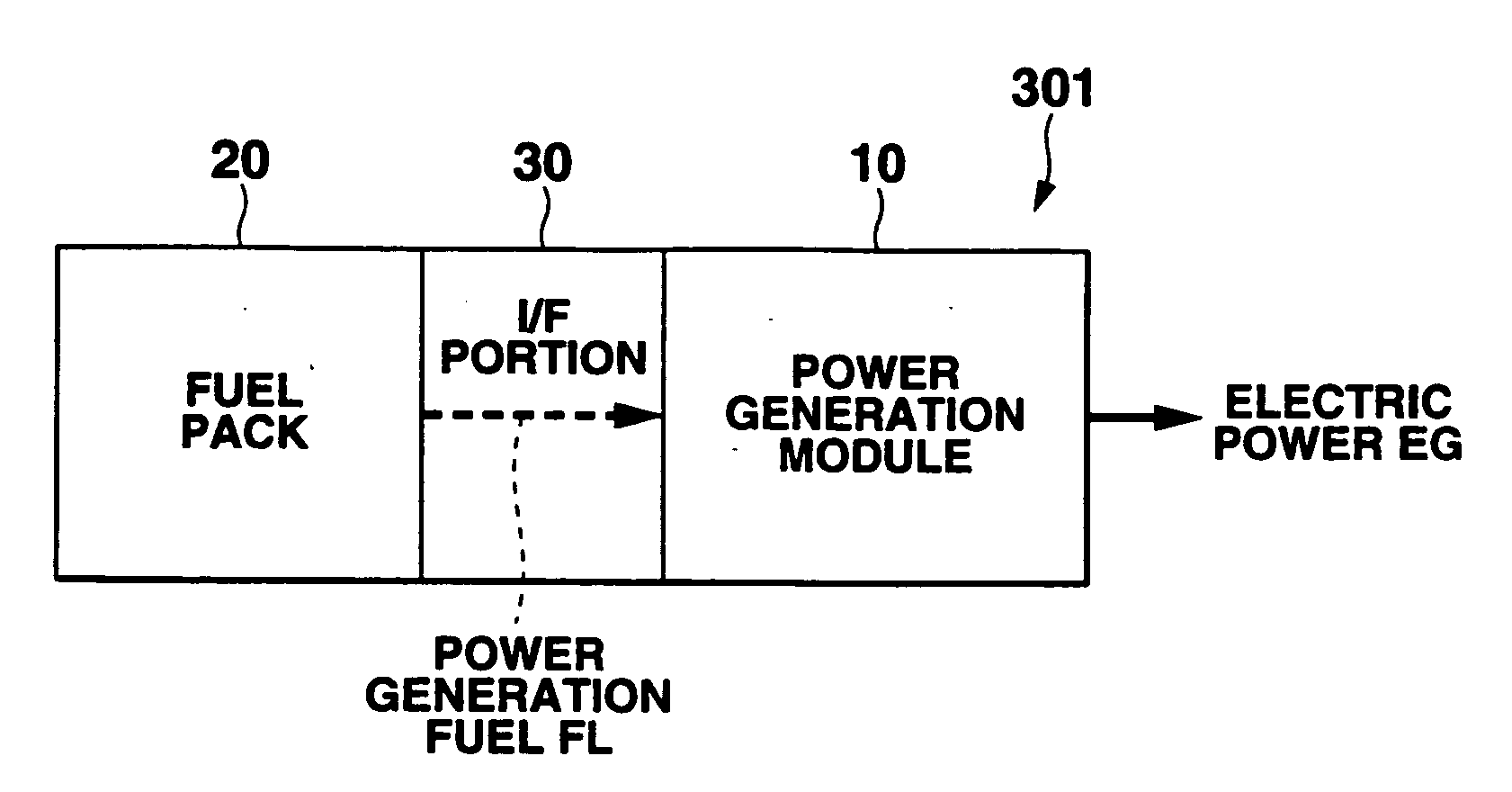 Power supply system, fuel pack constituting the system, and device driven by power generator and power supply system