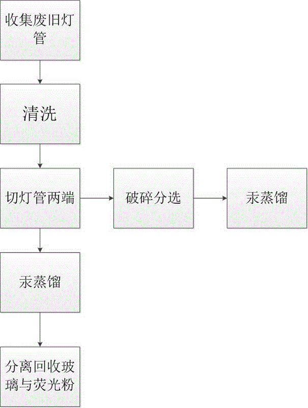 LED lamp reuse process