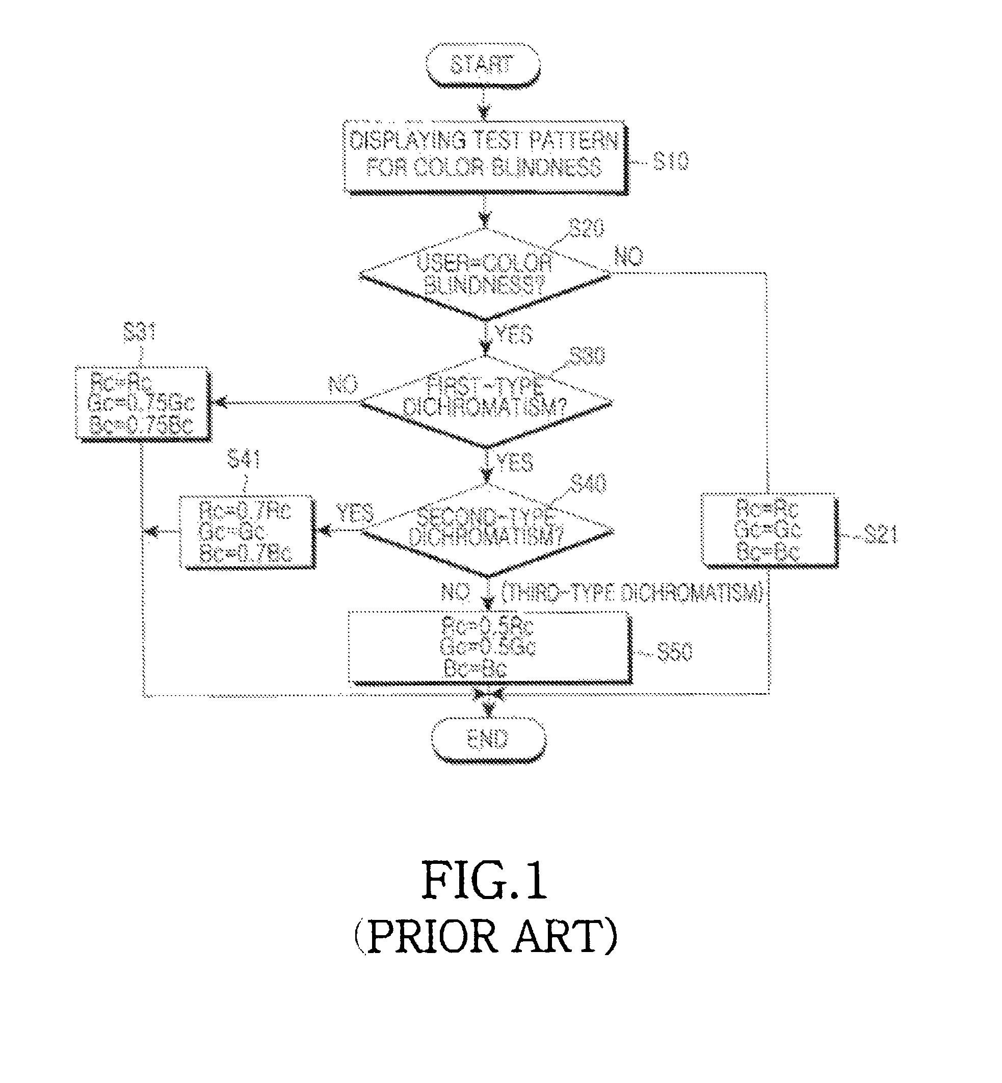 Method of modifying color composition for a color-blind person in a mobile displaying apparatus