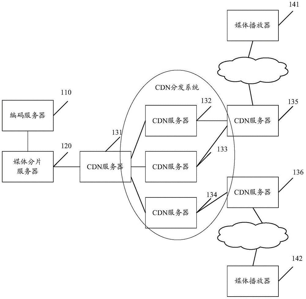 Method, device and system for streaming media transmission