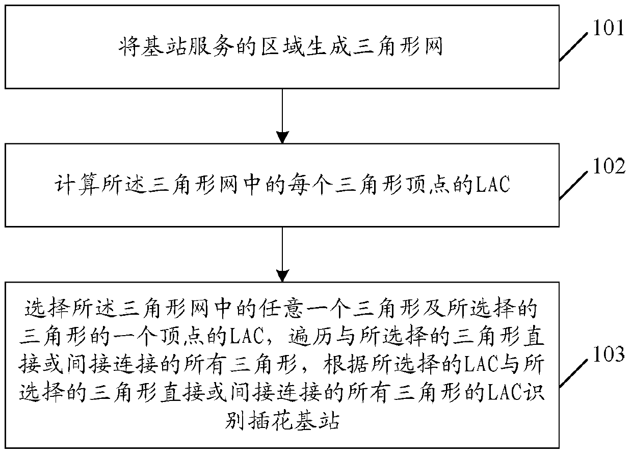 Method and device for identifying flower arrangement in base station location area