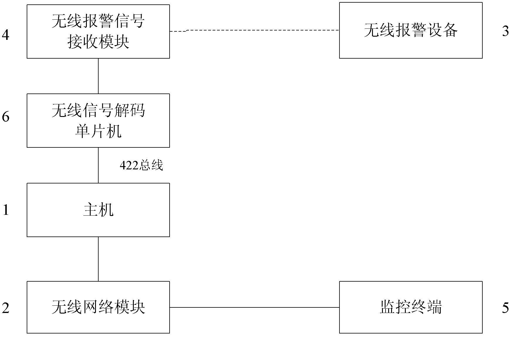 Security system and expansion method of radio security alarm sensors of security system