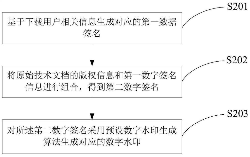 Technical document processing method, digital watermark server and processing system