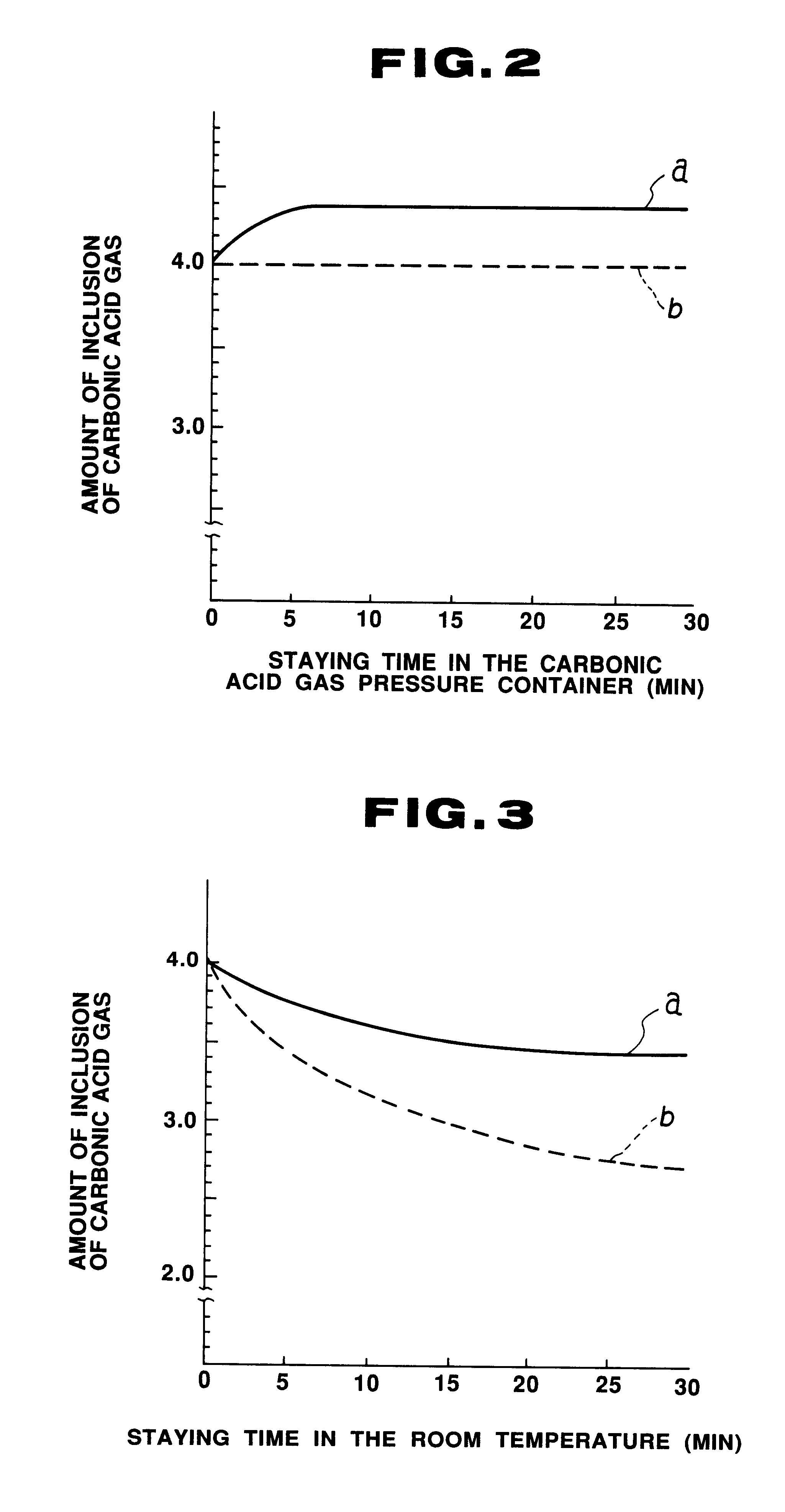 Apparatus for manufacturing carbonated water