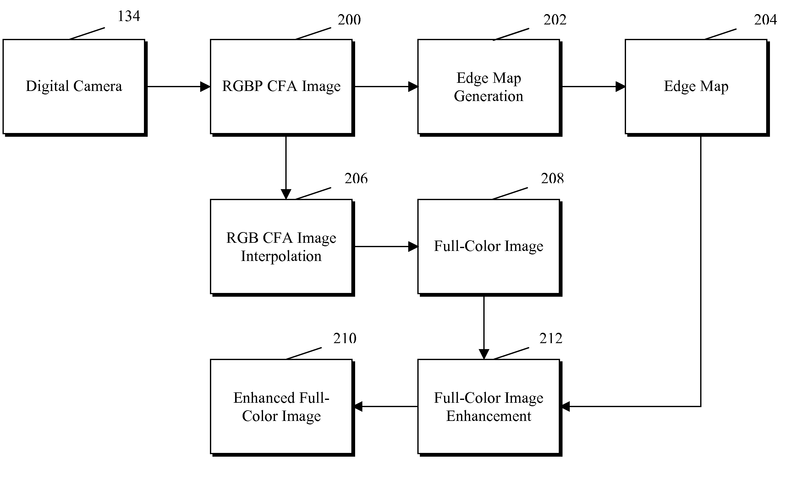 Edge mapping incorporating panchromatic pixels