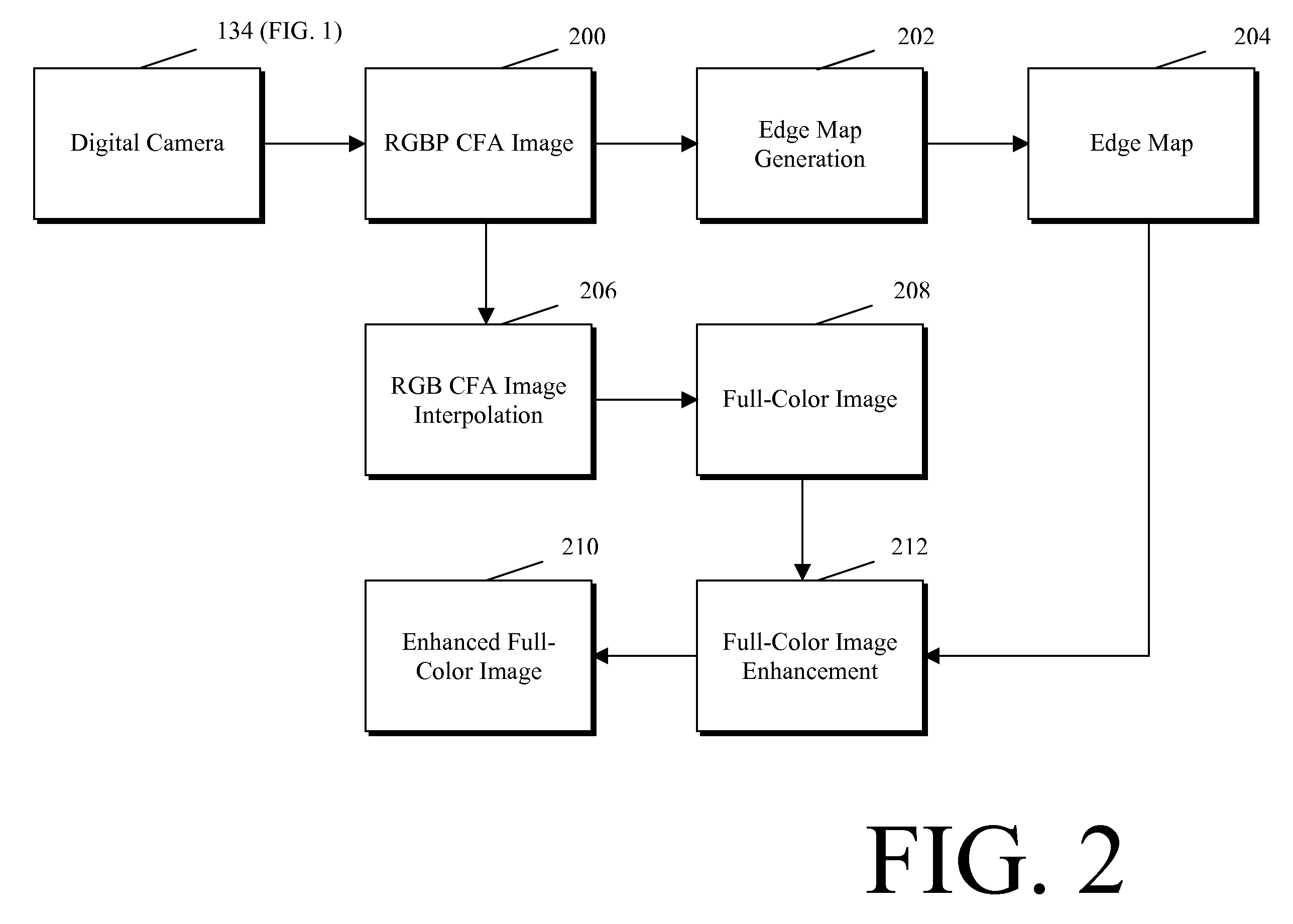 Edge mapping incorporating panchromatic pixels