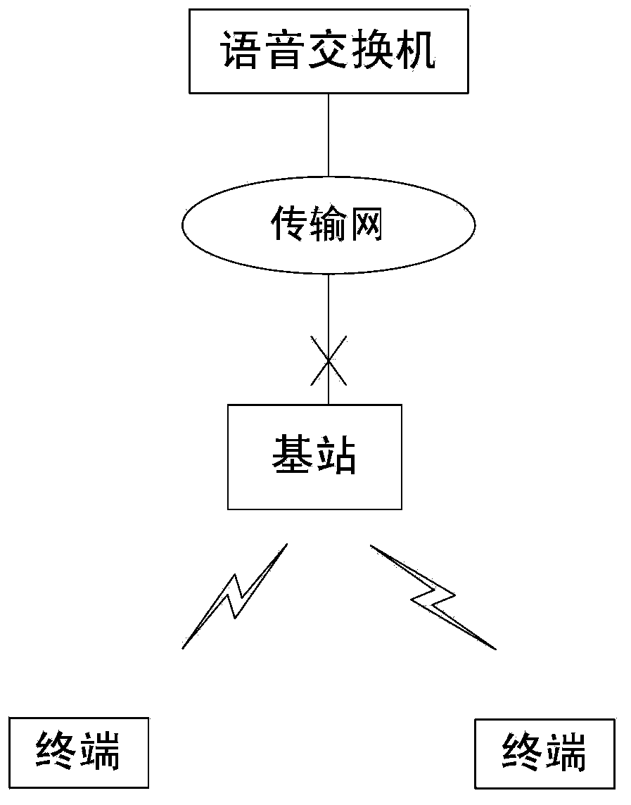 Voice service implementation method in fail soft mode of base station