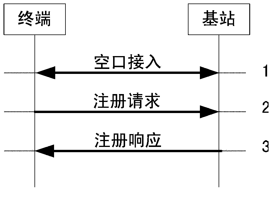 Voice service implementation method in fail soft mode of base station